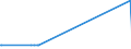 KN 72105000 /Exporte /Einheit = Preise (Euro/Tonne) /Partnerland: San Marino /Meldeland: Europäische Union /72105000:Flacherzeugnisse aus Eisen Oder Nichtlegiertem Stahl, mit Einer Breite von >= 600 mm, Warm- Oder Kaltgewalzt, mit Chromoxiden Oder mit Chrom und Chromoxiden Ã¼berzogen