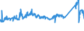 KN 72105000 /Exporte /Einheit = Preise (Euro/Tonne) /Partnerland: Tuerkei /Meldeland: Eur27_2020 /72105000:Flacherzeugnisse aus Eisen Oder Nichtlegiertem Stahl, mit Einer Breite von >= 600 mm, Warm- Oder Kaltgewalzt, mit Chromoxiden Oder mit Chrom und Chromoxiden Ã¼berzogen