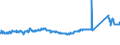 KN 72105000 /Exporte /Einheit = Preise (Euro/Tonne) /Partnerland: Tschechien /Meldeland: Eur27_2020 /72105000:Flacherzeugnisse aus Eisen Oder Nichtlegiertem Stahl, mit Einer Breite von >= 600 mm, Warm- Oder Kaltgewalzt, mit Chromoxiden Oder mit Chrom und Chromoxiden Ã¼berzogen