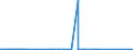KN 72105000 /Exporte /Einheit = Preise (Euro/Tonne) /Partnerland: Ukraine /Meldeland: Eur27_2020 /72105000:Flacherzeugnisse aus Eisen Oder Nichtlegiertem Stahl, mit Einer Breite von >= 600 mm, Warm- Oder Kaltgewalzt, mit Chromoxiden Oder mit Chrom und Chromoxiden Ã¼berzogen