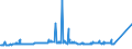 KN 72105000 /Exporte /Einheit = Preise (Euro/Tonne) /Partnerland: Russland /Meldeland: Eur27_2020 /72105000:Flacherzeugnisse aus Eisen Oder Nichtlegiertem Stahl, mit Einer Breite von >= 600 mm, Warm- Oder Kaltgewalzt, mit Chromoxiden Oder mit Chrom und Chromoxiden Ã¼berzogen