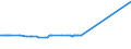 KN 72105000 /Exporte /Einheit = Preise (Euro/Tonne) /Partnerland: Aserbaidschan /Meldeland: Eur27_2020 /72105000:Flacherzeugnisse aus Eisen Oder Nichtlegiertem Stahl, mit Einer Breite von >= 600 mm, Warm- Oder Kaltgewalzt, mit Chromoxiden Oder mit Chrom und Chromoxiden Ã¼berzogen