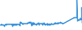 KN 72105000 /Exporte /Einheit = Preise (Euro/Tonne) /Partnerland: Slowenien /Meldeland: Eur27_2020 /72105000:Flacherzeugnisse aus Eisen Oder Nichtlegiertem Stahl, mit Einer Breite von >= 600 mm, Warm- Oder Kaltgewalzt, mit Chromoxiden Oder mit Chrom und Chromoxiden Ã¼berzogen