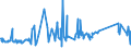 KN 72105000 /Exporte /Einheit = Preise (Euro/Tonne) /Partnerland: Bosn.-herzegowina /Meldeland: Eur27_2020 /72105000:Flacherzeugnisse aus Eisen Oder Nichtlegiertem Stahl, mit Einer Breite von >= 600 mm, Warm- Oder Kaltgewalzt, mit Chromoxiden Oder mit Chrom und Chromoxiden Ã¼berzogen