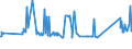 KN 72105000 /Exporte /Einheit = Preise (Euro/Tonne) /Partnerland: Ehem.jug.rep.mazed /Meldeland: Eur27_2020 /72105000:Flacherzeugnisse aus Eisen Oder Nichtlegiertem Stahl, mit Einer Breite von >= 600 mm, Warm- Oder Kaltgewalzt, mit Chromoxiden Oder mit Chrom und Chromoxiden Ã¼berzogen