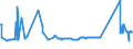 KN 72105000 /Exporte /Einheit = Preise (Euro/Tonne) /Partnerland: Serbien /Meldeland: Eur27_2020 /72105000:Flacherzeugnisse aus Eisen Oder Nichtlegiertem Stahl, mit Einer Breite von >= 600 mm, Warm- Oder Kaltgewalzt, mit Chromoxiden Oder mit Chrom und Chromoxiden Ã¼berzogen