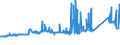 KN 72105000 /Exporte /Einheit = Preise (Euro/Tonne) /Partnerland: Marokko /Meldeland: Eur27_2020 /72105000:Flacherzeugnisse aus Eisen Oder Nichtlegiertem Stahl, mit Einer Breite von >= 600 mm, Warm- Oder Kaltgewalzt, mit Chromoxiden Oder mit Chrom und Chromoxiden Ã¼berzogen