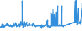 KN 72105000 /Exporte /Einheit = Preise (Euro/Tonne) /Partnerland: Tunesien /Meldeland: Eur27_2020 /72105000:Flacherzeugnisse aus Eisen Oder Nichtlegiertem Stahl, mit Einer Breite von >= 600 mm, Warm- Oder Kaltgewalzt, mit Chromoxiden Oder mit Chrom und Chromoxiden Ã¼berzogen