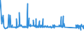KN 72105000 /Exporte /Einheit = Preise (Euro/Tonne) /Partnerland: Aegypten /Meldeland: Eur27_2020 /72105000:Flacherzeugnisse aus Eisen Oder Nichtlegiertem Stahl, mit Einer Breite von >= 600 mm, Warm- Oder Kaltgewalzt, mit Chromoxiden Oder mit Chrom und Chromoxiden Ã¼berzogen