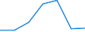 KN 72105000 /Exporte /Einheit = Preise (Euro/Tonne) /Partnerland: Madagaskar /Meldeland: Eur28 /72105000:Flacherzeugnisse aus Eisen Oder Nichtlegiertem Stahl, mit Einer Breite von >= 600 mm, Warm- Oder Kaltgewalzt, mit Chromoxiden Oder mit Chrom und Chromoxiden Ã¼berzogen