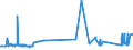KN 72105000 /Exporte /Einheit = Preise (Euro/Tonne) /Partnerland: Suedafrika /Meldeland: Eur27_2020 /72105000:Flacherzeugnisse aus Eisen Oder Nichtlegiertem Stahl, mit Einer Breite von >= 600 mm, Warm- Oder Kaltgewalzt, mit Chromoxiden Oder mit Chrom und Chromoxiden Ã¼berzogen