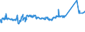 KN 72105000 /Exporte /Einheit = Preise (Euro/Tonne) /Partnerland: Dominikan.r. /Meldeland: Eur27_2020 /72105000:Flacherzeugnisse aus Eisen Oder Nichtlegiertem Stahl, mit Einer Breite von >= 600 mm, Warm- Oder Kaltgewalzt, mit Chromoxiden Oder mit Chrom und Chromoxiden Ã¼berzogen