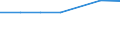 KN 72105000 /Exporte /Einheit = Preise (Euro/Tonne) /Partnerland: Barbados /Meldeland: Eur15 /72105000:Flacherzeugnisse aus Eisen Oder Nichtlegiertem Stahl, mit Einer Breite von >= 600 mm, Warm- Oder Kaltgewalzt, mit Chromoxiden Oder mit Chrom und Chromoxiden Ã¼berzogen