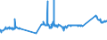 KN 72105000 /Exporte /Einheit = Preise (Euro/Tonne) /Partnerland: Kolumbien /Meldeland: Eur27_2020 /72105000:Flacherzeugnisse aus Eisen Oder Nichtlegiertem Stahl, mit Einer Breite von >= 600 mm, Warm- Oder Kaltgewalzt, mit Chromoxiden Oder mit Chrom und Chromoxiden Ã¼berzogen