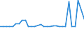 KN 72106100 /Exporte /Einheit = Preise (Euro/Tonne) /Partnerland: Ver.koenigreich(Nordirland) /Meldeland: Eur27_2020 /72106100:Flacherzeugnisse aus Eisen Oder Nichtlegiertem Stahl, mit Einer Breite von >= 600 mm, Warm- Oder Kaltgewalzt, mit Aluminium-zink-legierungen Ã¼berzogen
