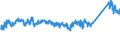 KN 72106100 /Exporte /Einheit = Preise (Euro/Tonne) /Partnerland: Belgien /Meldeland: Eur27_2020 /72106100:Flacherzeugnisse aus Eisen Oder Nichtlegiertem Stahl, mit Einer Breite von >= 600 mm, Warm- Oder Kaltgewalzt, mit Aluminium-zink-legierungen Ã¼berzogen