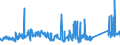KN 72106100 /Exporte /Einheit = Preise (Euro/Tonne) /Partnerland: Luxemburg /Meldeland: Eur27_2020 /72106100:Flacherzeugnisse aus Eisen Oder Nichtlegiertem Stahl, mit Einer Breite von >= 600 mm, Warm- Oder Kaltgewalzt, mit Aluminium-zink-legierungen Ã¼berzogen