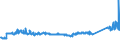 KN 72106100 /Exporte /Einheit = Preise (Euro/Tonne) /Partnerland: Island /Meldeland: Eur27_2020 /72106100:Flacherzeugnisse aus Eisen Oder Nichtlegiertem Stahl, mit Einer Breite von >= 600 mm, Warm- Oder Kaltgewalzt, mit Aluminium-zink-legierungen Ã¼berzogen