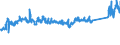 KN 72106100 /Exporte /Einheit = Preise (Euro/Tonne) /Partnerland: Norwegen /Meldeland: Eur27_2020 /72106100:Flacherzeugnisse aus Eisen Oder Nichtlegiertem Stahl, mit Einer Breite von >= 600 mm, Warm- Oder Kaltgewalzt, mit Aluminium-zink-legierungen Ã¼berzogen