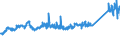 KN 72106100 /Exporte /Einheit = Preise (Euro/Tonne) /Partnerland: Oesterreich /Meldeland: Eur27_2020 /72106100:Flacherzeugnisse aus Eisen Oder Nichtlegiertem Stahl, mit Einer Breite von >= 600 mm, Warm- Oder Kaltgewalzt, mit Aluminium-zink-legierungen Ã¼berzogen