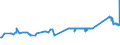 KN 72106100 /Exporte /Einheit = Preise (Euro/Tonne) /Partnerland: Malta /Meldeland: Eur27_2020 /72106100:Flacherzeugnisse aus Eisen Oder Nichtlegiertem Stahl, mit Einer Breite von >= 600 mm, Warm- Oder Kaltgewalzt, mit Aluminium-zink-legierungen Ã¼berzogen