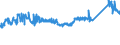 KN 72106100 /Exporte /Einheit = Preise (Euro/Tonne) /Partnerland: Estland /Meldeland: Eur27_2020 /72106100:Flacherzeugnisse aus Eisen Oder Nichtlegiertem Stahl, mit Einer Breite von >= 600 mm, Warm- Oder Kaltgewalzt, mit Aluminium-zink-legierungen Ã¼berzogen