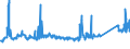 KN 72106100 /Exporte /Einheit = Preise (Euro/Tonne) /Partnerland: Lettland /Meldeland: Eur27_2020 /72106100:Flacherzeugnisse aus Eisen Oder Nichtlegiertem Stahl, mit Einer Breite von >= 600 mm, Warm- Oder Kaltgewalzt, mit Aluminium-zink-legierungen Ã¼berzogen