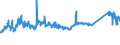KN 72106100 /Exporte /Einheit = Preise (Euro/Tonne) /Partnerland: Litauen /Meldeland: Eur27_2020 /72106100:Flacherzeugnisse aus Eisen Oder Nichtlegiertem Stahl, mit Einer Breite von >= 600 mm, Warm- Oder Kaltgewalzt, mit Aluminium-zink-legierungen Ã¼berzogen