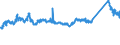 KN 72106100 /Exporte /Einheit = Preise (Euro/Tonne) /Partnerland: Tschechien /Meldeland: Eur27_2020 /72106100:Flacherzeugnisse aus Eisen Oder Nichtlegiertem Stahl, mit Einer Breite von >= 600 mm, Warm- Oder Kaltgewalzt, mit Aluminium-zink-legierungen Ã¼berzogen