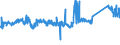 KN 72106100 /Exporte /Einheit = Preise (Euro/Tonne) /Partnerland: Ungarn /Meldeland: Eur27_2020 /72106100:Flacherzeugnisse aus Eisen Oder Nichtlegiertem Stahl, mit Einer Breite von >= 600 mm, Warm- Oder Kaltgewalzt, mit Aluminium-zink-legierungen Ã¼berzogen