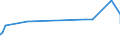 KN 72106100 /Exporte /Einheit = Preise (Euro/Tonne) /Partnerland: Albanien /Meldeland: Eur27_2020 /72106100:Flacherzeugnisse aus Eisen Oder Nichtlegiertem Stahl, mit Einer Breite von >= 600 mm, Warm- Oder Kaltgewalzt, mit Aluminium-zink-legierungen Ã¼berzogen
