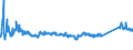 KN 72106100 /Exporte /Einheit = Preise (Euro/Tonne) /Partnerland: Ukraine /Meldeland: Eur27_2020 /72106100:Flacherzeugnisse aus Eisen Oder Nichtlegiertem Stahl, mit Einer Breite von >= 600 mm, Warm- Oder Kaltgewalzt, mit Aluminium-zink-legierungen Ã¼berzogen