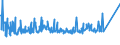 KN 72106100 /Exporte /Einheit = Preise (Euro/Tonne) /Partnerland: Russland /Meldeland: Eur27_2020 /72106100:Flacherzeugnisse aus Eisen Oder Nichtlegiertem Stahl, mit Einer Breite von >= 600 mm, Warm- Oder Kaltgewalzt, mit Aluminium-zink-legierungen Ã¼berzogen