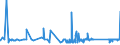 KN 72106100 /Exporte /Einheit = Preise (Euro/Tonne) /Partnerland: Kasachstan /Meldeland: Eur27_2020 /72106100:Flacherzeugnisse aus Eisen Oder Nichtlegiertem Stahl, mit Einer Breite von >= 600 mm, Warm- Oder Kaltgewalzt, mit Aluminium-zink-legierungen Ã¼berzogen