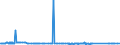 KN 72106100 /Exporte /Einheit = Preise (Euro/Tonne) /Partnerland: Aegypten /Meldeland: Eur27_2020 /72106100:Flacherzeugnisse aus Eisen Oder Nichtlegiertem Stahl, mit Einer Breite von >= 600 mm, Warm- Oder Kaltgewalzt, mit Aluminium-zink-legierungen Ã¼berzogen