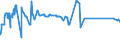 KN 72106100 /Exporte /Einheit = Preise (Euro/Tonne) /Partnerland: Guinea /Meldeland: Eur27_2020 /72106100:Flacherzeugnisse aus Eisen Oder Nichtlegiertem Stahl, mit Einer Breite von >= 600 mm, Warm- Oder Kaltgewalzt, mit Aluminium-zink-legierungen Ã¼berzogen