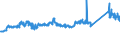 CN 72106900 /Exports /Unit = Prices (Euro/ton) /Partner: Germany /Reporter: Eur27_2020 /72106900:Flat-rolled Products of Iron or Non-alloy Steel, of a Width of >= 600 mm, Hot-rolled or Cold-rolled `cold-reduced`, Plated or Coated With Aluminium (Excl. Products Plated or Coated With Aluminium-zinc Alloys)