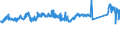 KN 72107080 /Exporte /Einheit = Preise (Euro/Tonne) /Partnerland: Frankreich /Meldeland: Eur27_2020 /72107080:Flacherzeugnisse aus Eisen Oder Nichtlegiertem Stahl, mit Einer Breite von >= 600 mm, Warm- Oder Kaltgewalzt, mit Farbe Versehen, Lackiert Oder mit Kunststoff Ã¼berzogen (Ausg. WeiÃŸbleche und mit Chromoxid Oder Chrom und Chromoxid Ã¼berzogene Erzeugnisse, Lackiert)