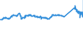 KN 72107080 /Exporte /Einheit = Preise (Euro/Tonne) /Partnerland: Deutschland /Meldeland: Eur27_2020 /72107080:Flacherzeugnisse aus Eisen Oder Nichtlegiertem Stahl, mit Einer Breite von >= 600 mm, Warm- Oder Kaltgewalzt, mit Farbe Versehen, Lackiert Oder mit Kunststoff Ã¼berzogen (Ausg. WeiÃŸbleche und mit Chromoxid Oder Chrom und Chromoxid Ã¼berzogene Erzeugnisse, Lackiert)