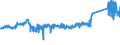 KN 72107080 /Exporte /Einheit = Preise (Euro/Tonne) /Partnerland: Irland /Meldeland: Eur27_2020 /72107080:Flacherzeugnisse aus Eisen Oder Nichtlegiertem Stahl, mit Einer Breite von >= 600 mm, Warm- Oder Kaltgewalzt, mit Farbe Versehen, Lackiert Oder mit Kunststoff Ã¼berzogen (Ausg. WeiÃŸbleche und mit Chromoxid Oder Chrom und Chromoxid Ã¼berzogene Erzeugnisse, Lackiert)