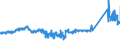 KN 72107080 /Exporte /Einheit = Preise (Euro/Tonne) /Partnerland: Daenemark /Meldeland: Eur27_2020 /72107080:Flacherzeugnisse aus Eisen Oder Nichtlegiertem Stahl, mit Einer Breite von >= 600 mm, Warm- Oder Kaltgewalzt, mit Farbe Versehen, Lackiert Oder mit Kunststoff Ã¼berzogen (Ausg. WeiÃŸbleche und mit Chromoxid Oder Chrom und Chromoxid Ã¼berzogene Erzeugnisse, Lackiert)