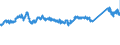 KN 72107080 /Exporte /Einheit = Preise (Euro/Tonne) /Partnerland: Belgien /Meldeland: Eur27_2020 /72107080:Flacherzeugnisse aus Eisen Oder Nichtlegiertem Stahl, mit Einer Breite von >= 600 mm, Warm- Oder Kaltgewalzt, mit Farbe Versehen, Lackiert Oder mit Kunststoff Ã¼berzogen (Ausg. WeiÃŸbleche und mit Chromoxid Oder Chrom und Chromoxid Ã¼berzogene Erzeugnisse, Lackiert)