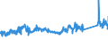 KN 72107080 /Exporte /Einheit = Preise (Euro/Tonne) /Partnerland: Luxemburg /Meldeland: Eur27_2020 /72107080:Flacherzeugnisse aus Eisen Oder Nichtlegiertem Stahl, mit Einer Breite von >= 600 mm, Warm- Oder Kaltgewalzt, mit Farbe Versehen, Lackiert Oder mit Kunststoff Ã¼berzogen (Ausg. WeiÃŸbleche und mit Chromoxid Oder Chrom und Chromoxid Ã¼berzogene Erzeugnisse, Lackiert)