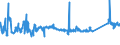 KN 72107080 /Exporte /Einheit = Preise (Euro/Tonne) /Partnerland: Island /Meldeland: Eur27_2020 /72107080:Flacherzeugnisse aus Eisen Oder Nichtlegiertem Stahl, mit Einer Breite von >= 600 mm, Warm- Oder Kaltgewalzt, mit Farbe Versehen, Lackiert Oder mit Kunststoff Ã¼berzogen (Ausg. WeiÃŸbleche und mit Chromoxid Oder Chrom und Chromoxid Ã¼berzogene Erzeugnisse, Lackiert)