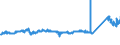 KN 72107080 /Exporte /Einheit = Preise (Euro/Tonne) /Partnerland: Schweden /Meldeland: Eur27_2020 /72107080:Flacherzeugnisse aus Eisen Oder Nichtlegiertem Stahl, mit Einer Breite von >= 600 mm, Warm- Oder Kaltgewalzt, mit Farbe Versehen, Lackiert Oder mit Kunststoff Ã¼berzogen (Ausg. WeiÃŸbleche und mit Chromoxid Oder Chrom und Chromoxid Ã¼berzogene Erzeugnisse, Lackiert)