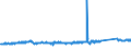 KN 72107080 /Exporte /Einheit = Preise (Euro/Tonne) /Partnerland: Finnland /Meldeland: Eur27_2020 /72107080:Flacherzeugnisse aus Eisen Oder Nichtlegiertem Stahl, mit Einer Breite von >= 600 mm, Warm- Oder Kaltgewalzt, mit Farbe Versehen, Lackiert Oder mit Kunststoff Ã¼berzogen (Ausg. WeiÃŸbleche und mit Chromoxid Oder Chrom und Chromoxid Ã¼berzogene Erzeugnisse, Lackiert)
