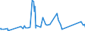 KN 72107080 /Exporte /Einheit = Preise (Euro/Tonne) /Partnerland: Liechtenstein /Meldeland: Eur27_2020 /72107080:Flacherzeugnisse aus Eisen Oder Nichtlegiertem Stahl, mit Einer Breite von >= 600 mm, Warm- Oder Kaltgewalzt, mit Farbe Versehen, Lackiert Oder mit Kunststoff Ã¼berzogen (Ausg. WeiÃŸbleche und mit Chromoxid Oder Chrom und Chromoxid Ã¼berzogene Erzeugnisse, Lackiert)