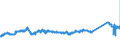 KN 72107080 /Exporte /Einheit = Preise (Euro/Tonne) /Partnerland: Oesterreich /Meldeland: Eur27_2020 /72107080:Flacherzeugnisse aus Eisen Oder Nichtlegiertem Stahl, mit Einer Breite von >= 600 mm, Warm- Oder Kaltgewalzt, mit Farbe Versehen, Lackiert Oder mit Kunststoff Ã¼berzogen (Ausg. WeiÃŸbleche und mit Chromoxid Oder Chrom und Chromoxid Ã¼berzogene Erzeugnisse, Lackiert)