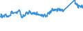 KN 72107080 /Exporte /Einheit = Preise (Euro/Tonne) /Partnerland: Schweiz /Meldeland: Eur27_2020 /72107080:Flacherzeugnisse aus Eisen Oder Nichtlegiertem Stahl, mit Einer Breite von >= 600 mm, Warm- Oder Kaltgewalzt, mit Farbe Versehen, Lackiert Oder mit Kunststoff Ã¼berzogen (Ausg. WeiÃŸbleche und mit Chromoxid Oder Chrom und Chromoxid Ã¼berzogene Erzeugnisse, Lackiert)