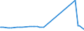 KN 72107080 /Exporte /Einheit = Preise (Euro/Tonne) /Partnerland: San Marino /Meldeland: Eur27 /72107080:Flacherzeugnisse aus Eisen Oder Nichtlegiertem Stahl, mit Einer Breite von >= 600 mm, Warm- Oder Kaltgewalzt, mit Farbe Versehen, Lackiert Oder mit Kunststoff Ã¼berzogen (Ausg. WeiÃŸbleche und mit Chromoxid Oder Chrom und Chromoxid Ã¼berzogene Erzeugnisse, Lackiert)
